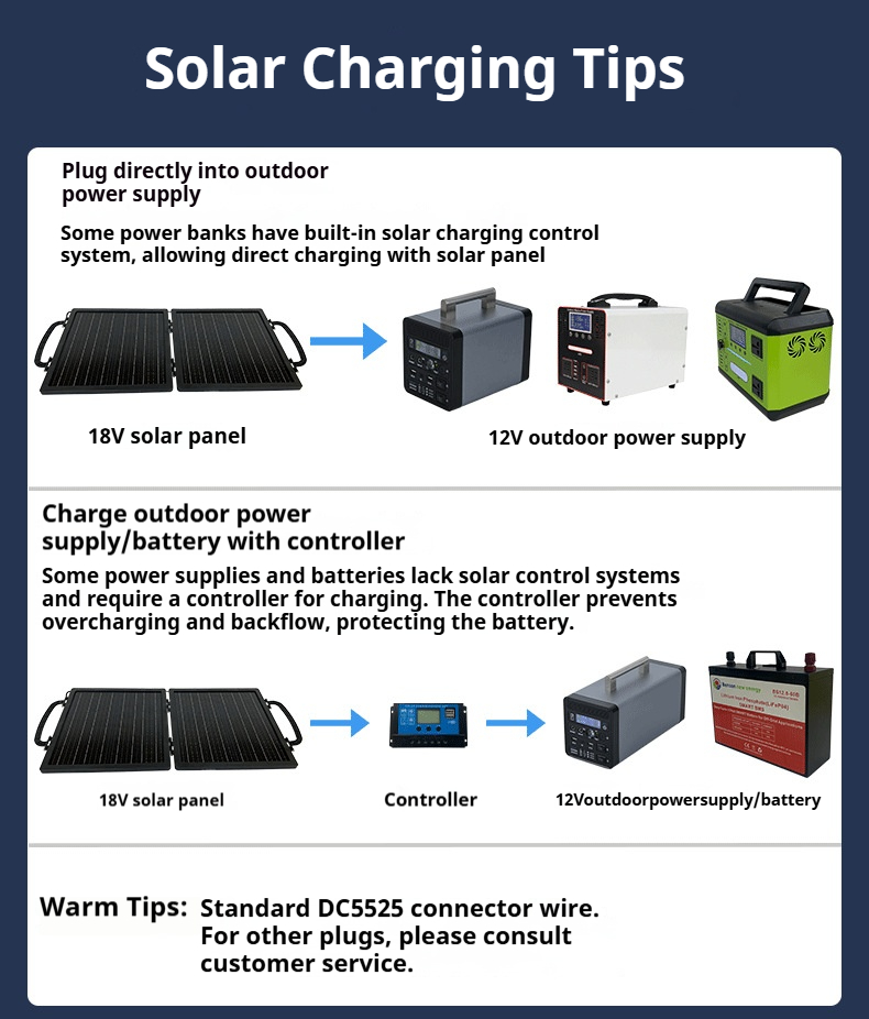 Folding Solar Panels 20W-180W (5) Folding Solar Panels 20W-180W (5)