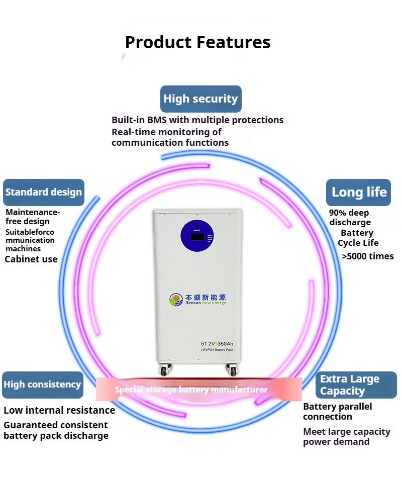 Home Energy Storage Power Supply White (7)
